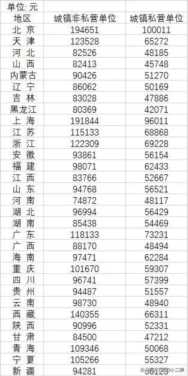 2021年全国就业人员平均工资公布，您达标了吗？