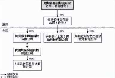 三大网购平台的注册地和股权结构