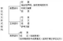 论文三级标题格式要求（论文三级标题段落格式）