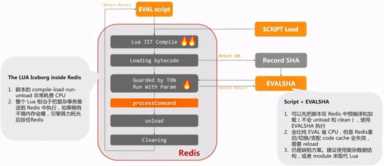 Redis 高并发实战：抢购系统——浅奕