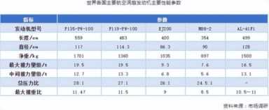 终于来了！WS-15发动机官宣成功，它能给歼-20带来多少好处？