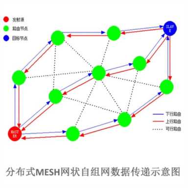 换个路由器？全屋WiFi才是真的香，告别一切网络卡顿和中断