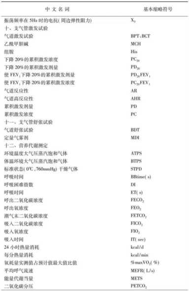 一文读懂：肺功能报告怎么看？重要指标有哪些？