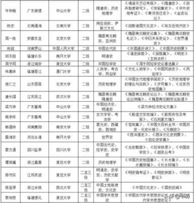 屈宁：1950年代的教授分级与史学大家