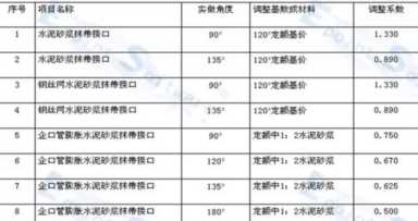 给水排水|市政排水工程造价，如何做到极致！