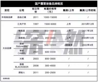 2022七大网红行业：谁赢麻了，谁玩砸了？