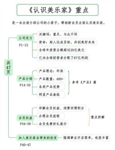 3分钟读懂美乐家“业务倍增模型”