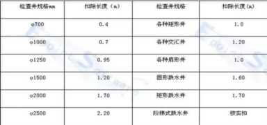 给水排水|市政排水工程造价，如何做到极致！