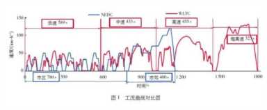 国六迫在眉睫 为何车企还推国五车