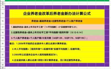 各省推出新的养老金计发基数后今年的退休人员养老金有了大的增长