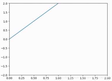 Python画数据表很难？那是你没看这篇文章