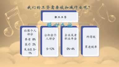 事业单位五险一金和企业参加的是不是一样？为什么有待遇差别呢？