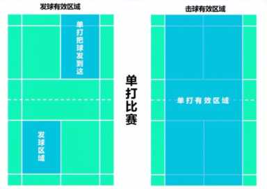 羽毛球多少分一局（羽毛球多少分一局混双）