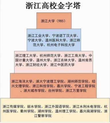 温州大学怎么样（温州大学怎么样好不好知乎）