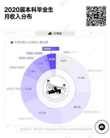 为什么感觉中国人月薪过万很普遍？扒一扒中国人的工资真相