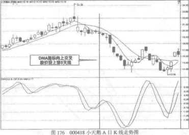 MACD指标、DMI指标、DMA指标是什么意思？