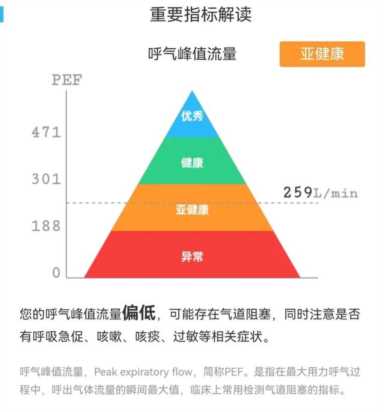 一文读懂：肺功能报告怎么看？重要指标有哪些？