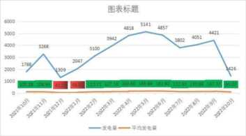 光伏加盟利润分析（代理光伏产品的利润）