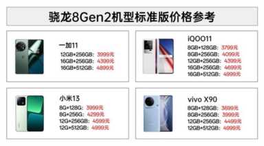 骁龙8 Gen2新旗舰选择，新发布的一加11和iQOO 11谁更值？