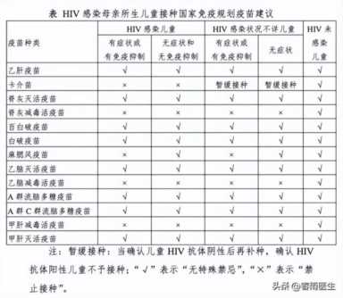 孩子阳了以后多久可以接种新冠疫苗？多久可以接种其他疫苗？