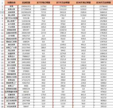 家具账号引流卖货4000万+，小红书运营套路全解