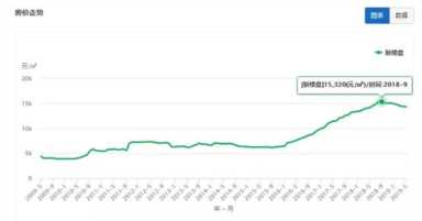 中山房价终于不涨了！中山仍有21个楼盘房价低于万元（附最新表）