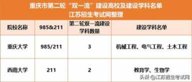 从平均工资看，该去哪里读大学？盘点最适合读大学的11座城市