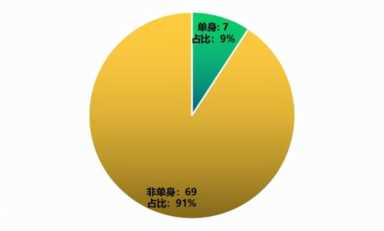 壹号院弃权的28号、补位的77号是何方神圣