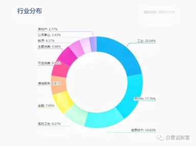 指数基金怎么买才赚钱（如何购买指数基金新手入门）