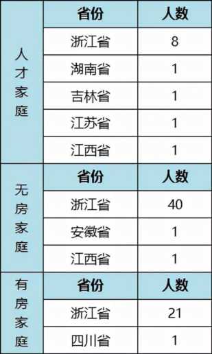 壹号院弃权的28号、补位的77号是何方神圣