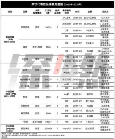 2022七大网红行业：谁赢麻了，谁玩砸了？