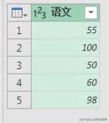 Excel 数据表行列如何转置？3 种最常用的方法拿走不谢