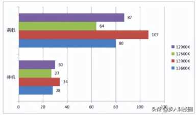 盘点当下三款综合性价比很高的CPU，值得入手