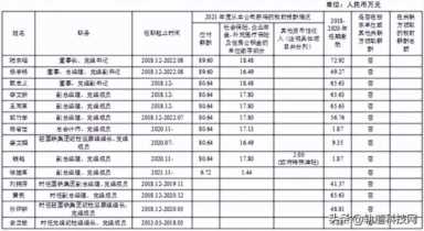 年薪过百万！国铁集团负责人薪酬披露