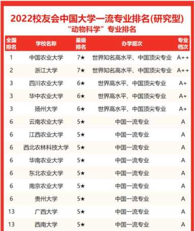 生物科学专业排名（生物科学专业排名前十的大学）