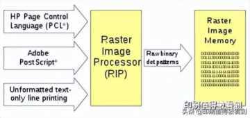 数字印刷专用RIP软件：光栅图像处理器