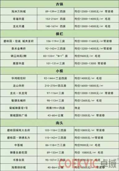 中山房价终于不涨了！中山仍有21个楼盘房价低于万元（附最新表）