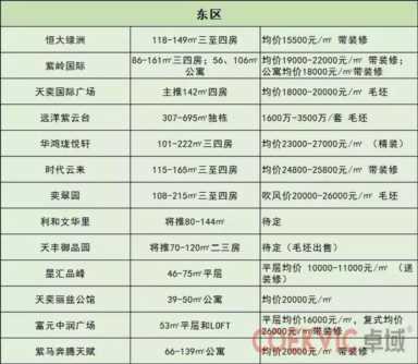 中山房价终于不涨了！中山仍有21个楼盘房价低于万元（附最新表）