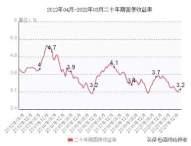 中国十大养老现状