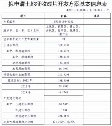 拆迁新规今起实施，部分费用上调！一大批拆迁富豪在路上