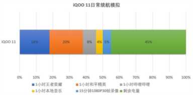 有好屏有强芯，iQOO 11到底能有多香？