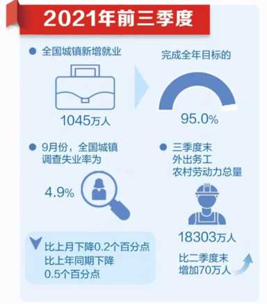 100个人里有5个失业者，失业率感人，35岁以上的失业者该何去何从