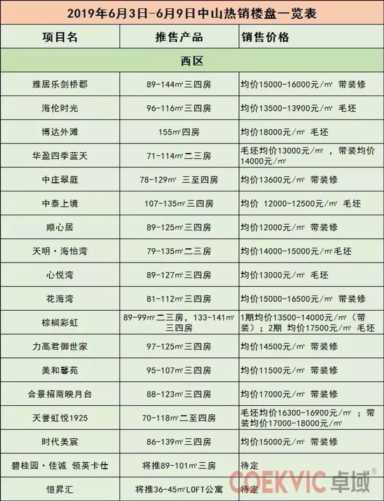 中山房价终于不涨了！中山仍有21个楼盘房价低于万元（附最新表）