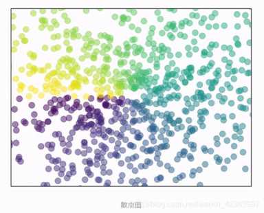 Python画数据表很难？那是你没看这篇文章