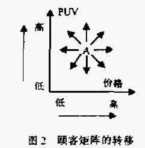 企业管理工具箱(二)