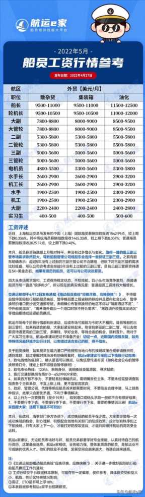 普通人去上海干什么挣钱（急招出海船员年薪50万）