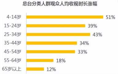 数据提升、效果显著，2022年中央广播电视总台融媒体传播成绩单很亮眼！