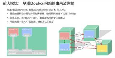 Kubernetes 网络模型来龙去脉