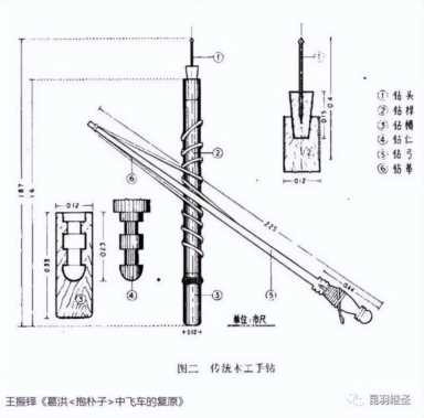 证据如山：人类最早的飞行器、直升机、飞弹火箭等等，为华夏首创