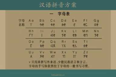 拼音字母表